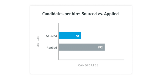 Candidate Sourcing Strategies To Build Your Talent Pipeline