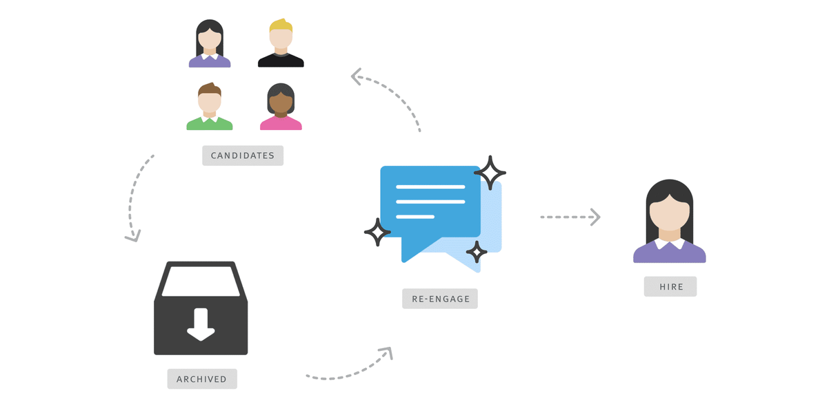 Source from your ATS first.png Source from your ATS first.png