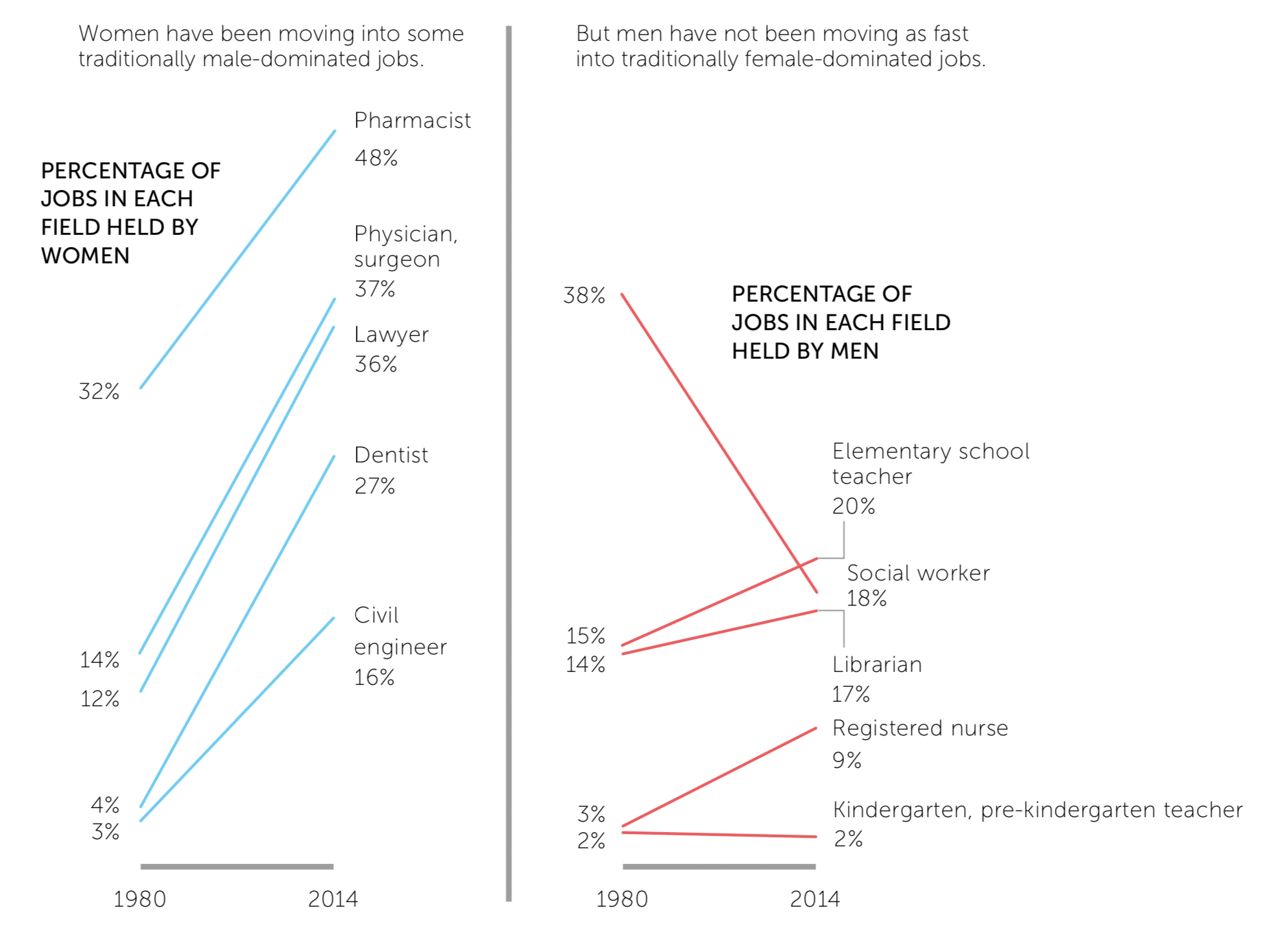 inclusive workplace gender-dominated roles