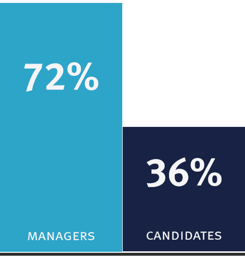Job descriptions Job descriptions