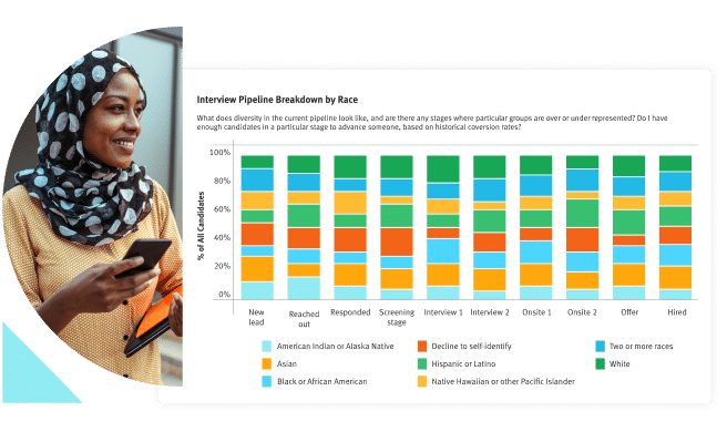 LeverTRM DEI reporting for Enterprise Recruiting Software