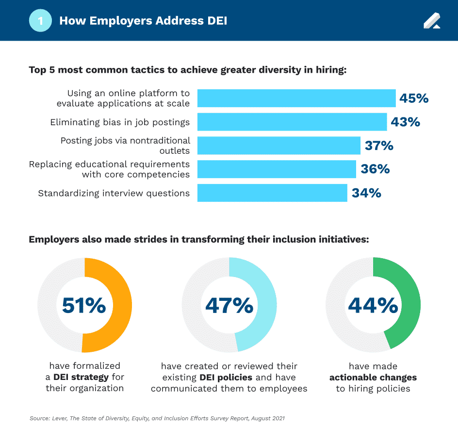 DEI Infographic Thumbnail 1