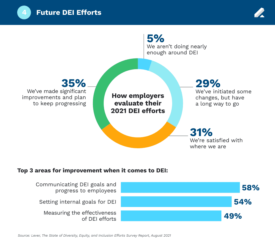 DEI Infographic Thumbmnail 4