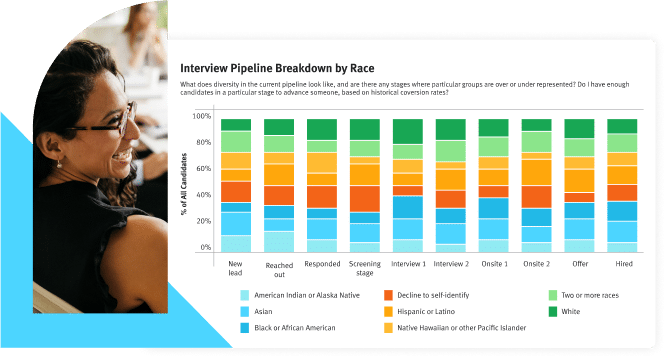 Solutions DEI dashboard graphic