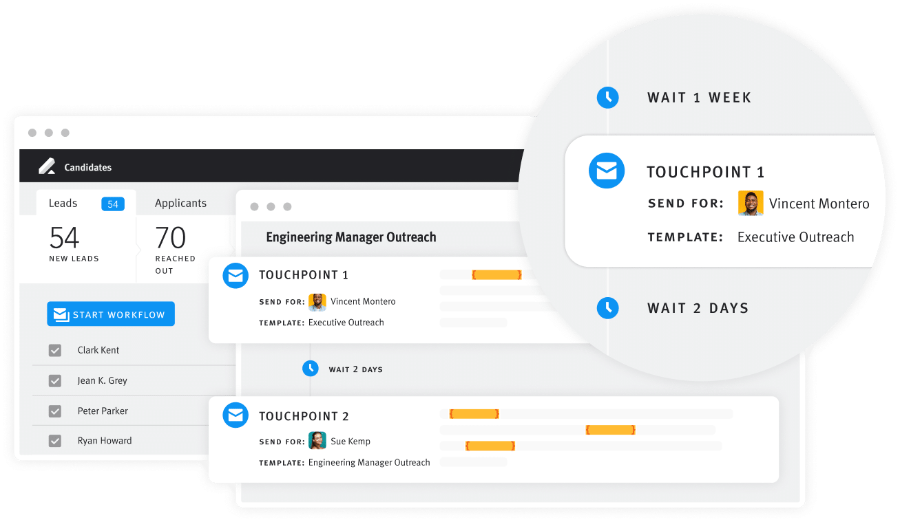 Candidate touchpoints in Lever