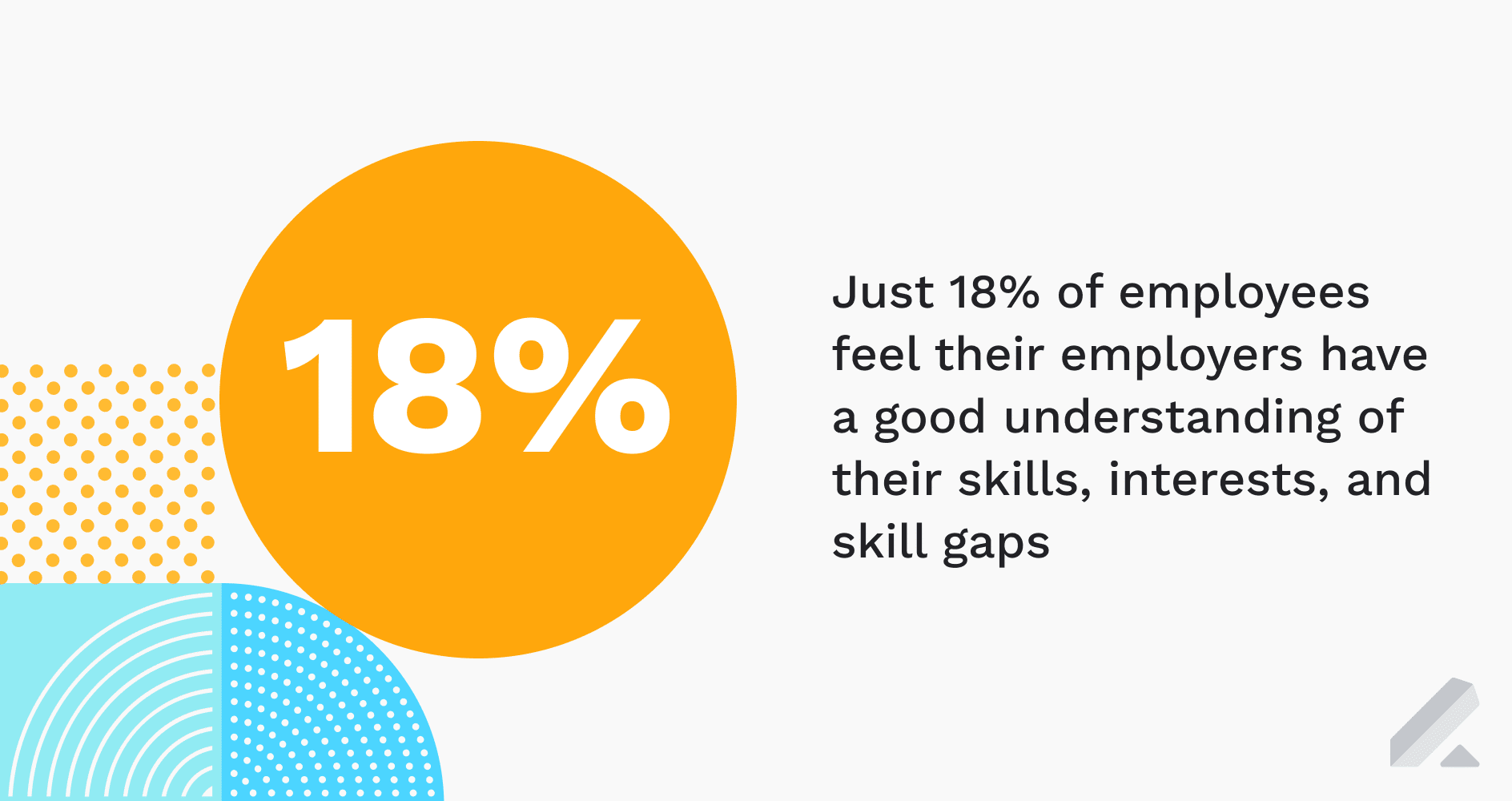 18% of employees feel their employers understand their skills