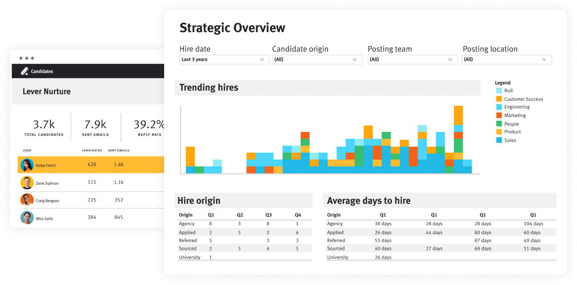 strategic overview in Lever