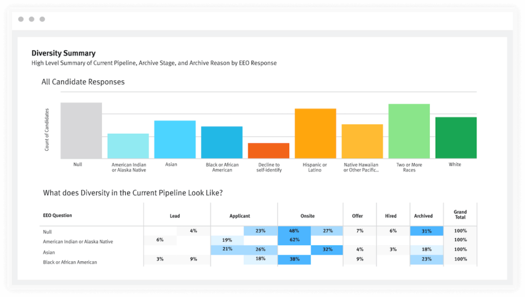 lever diversity dei dashboard