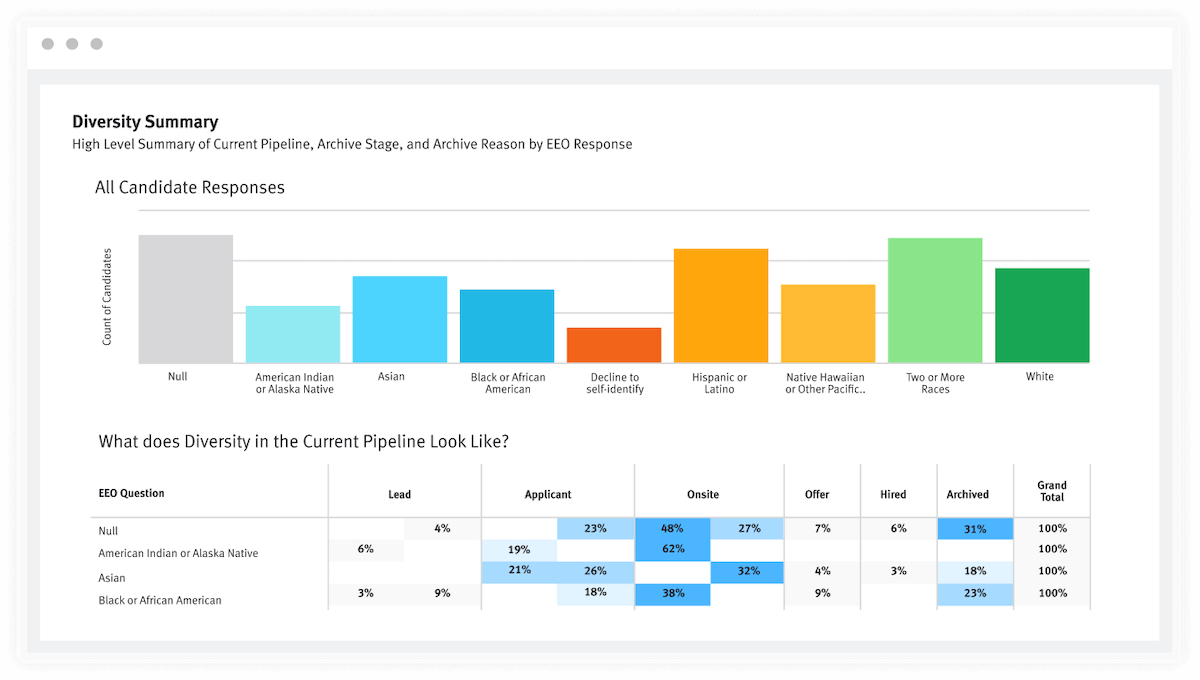 lever diversity survey