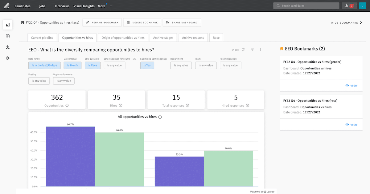 recruitment analytics