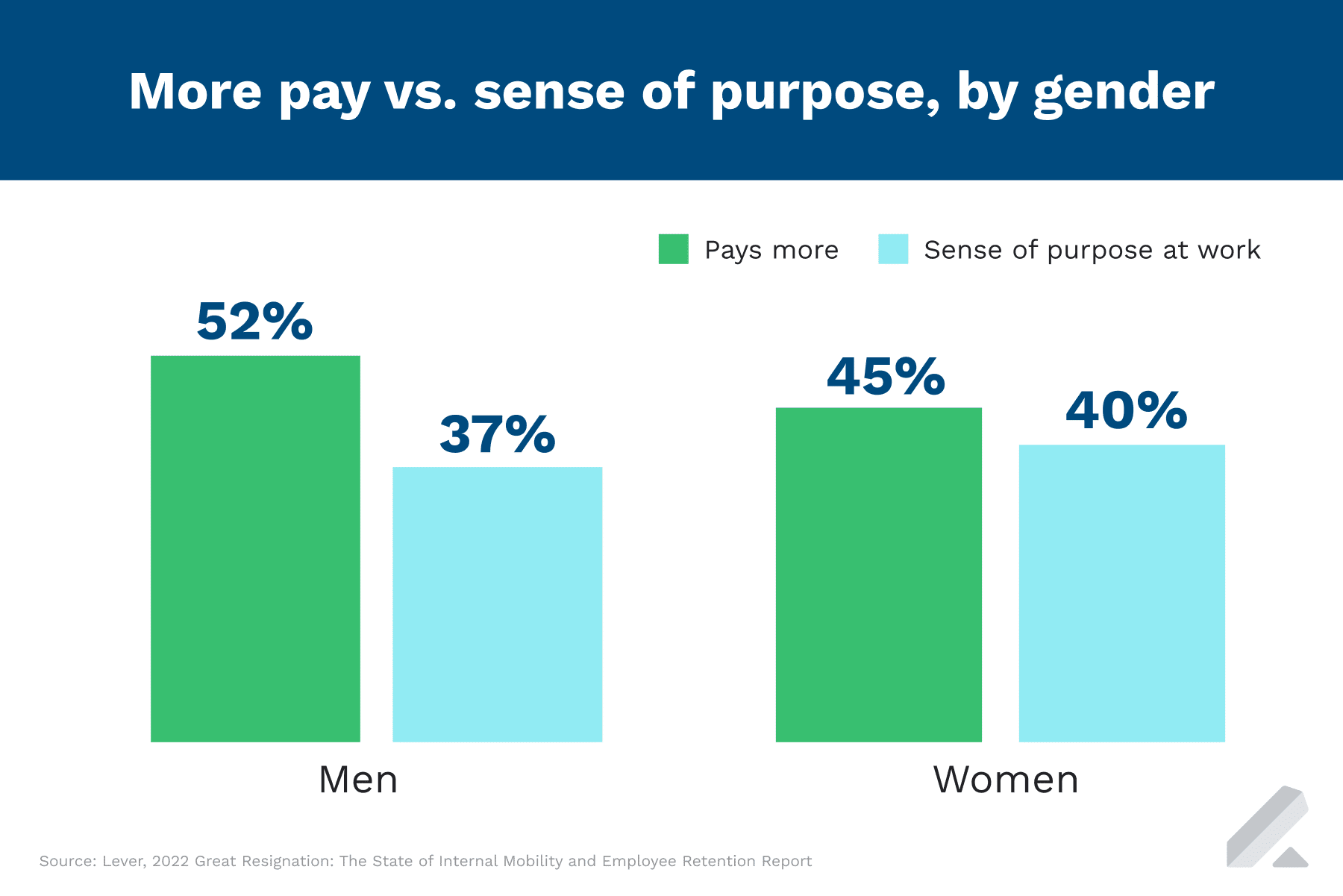 The State of Internal Mobility and Employee Retention Report - Lever