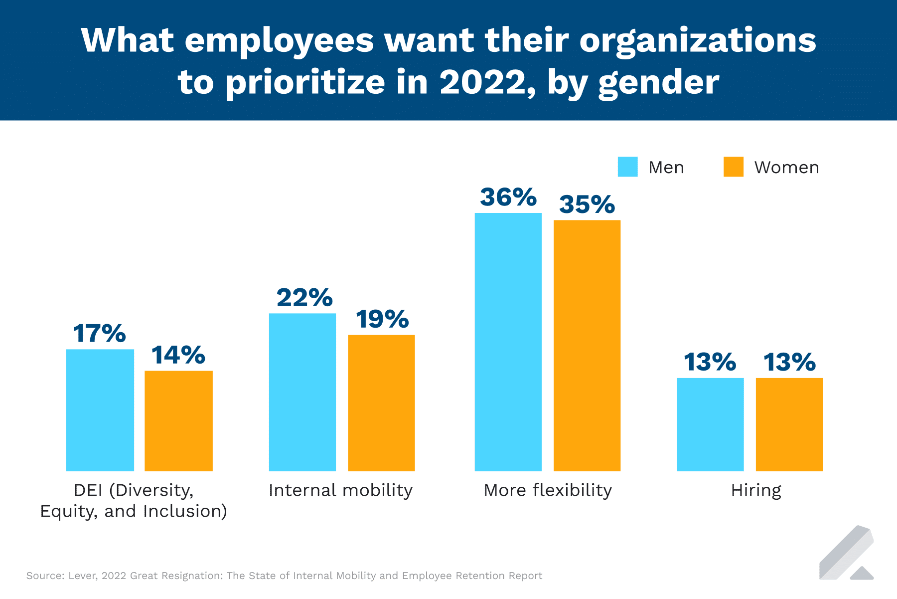 The State of Internal Mobility and Employee Retention Report - Lever