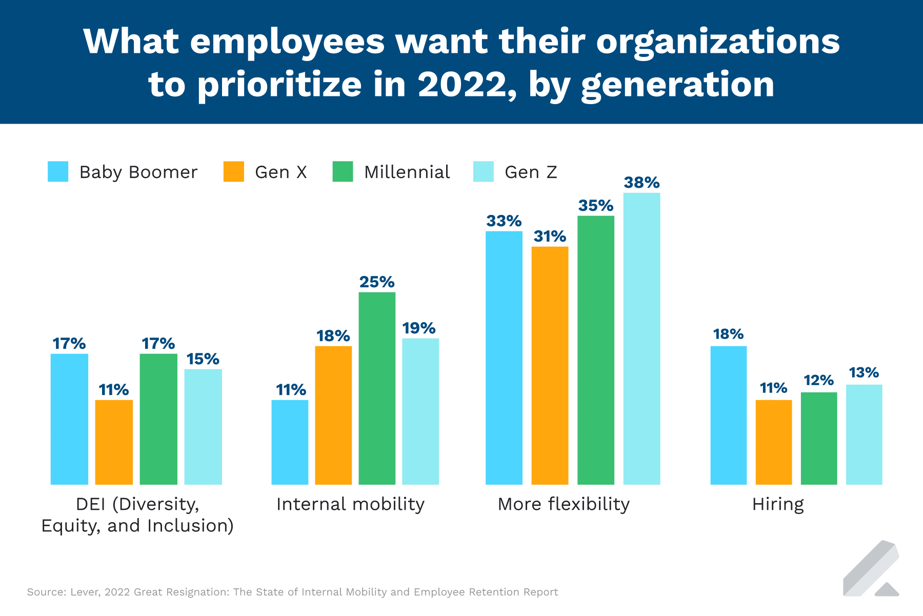 The State of Internal Mobility and Employee Retention Report - Lever