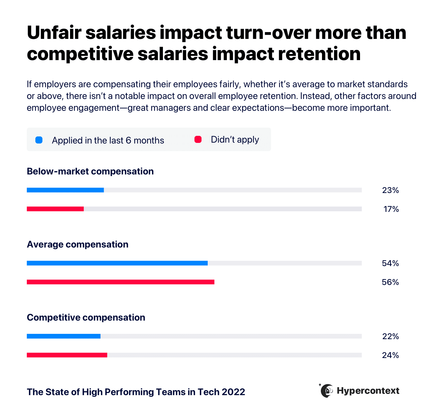 diversity in tech stats