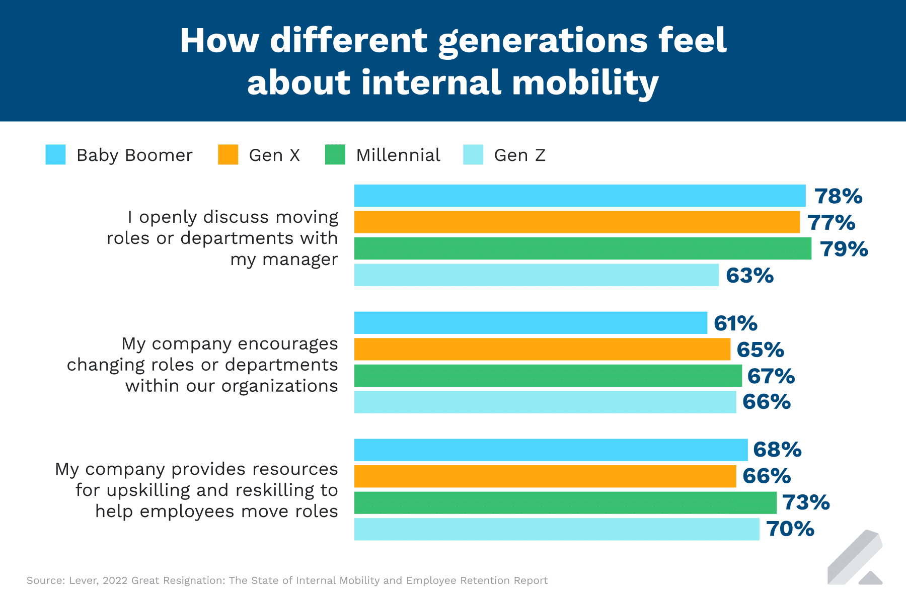 internal mobility