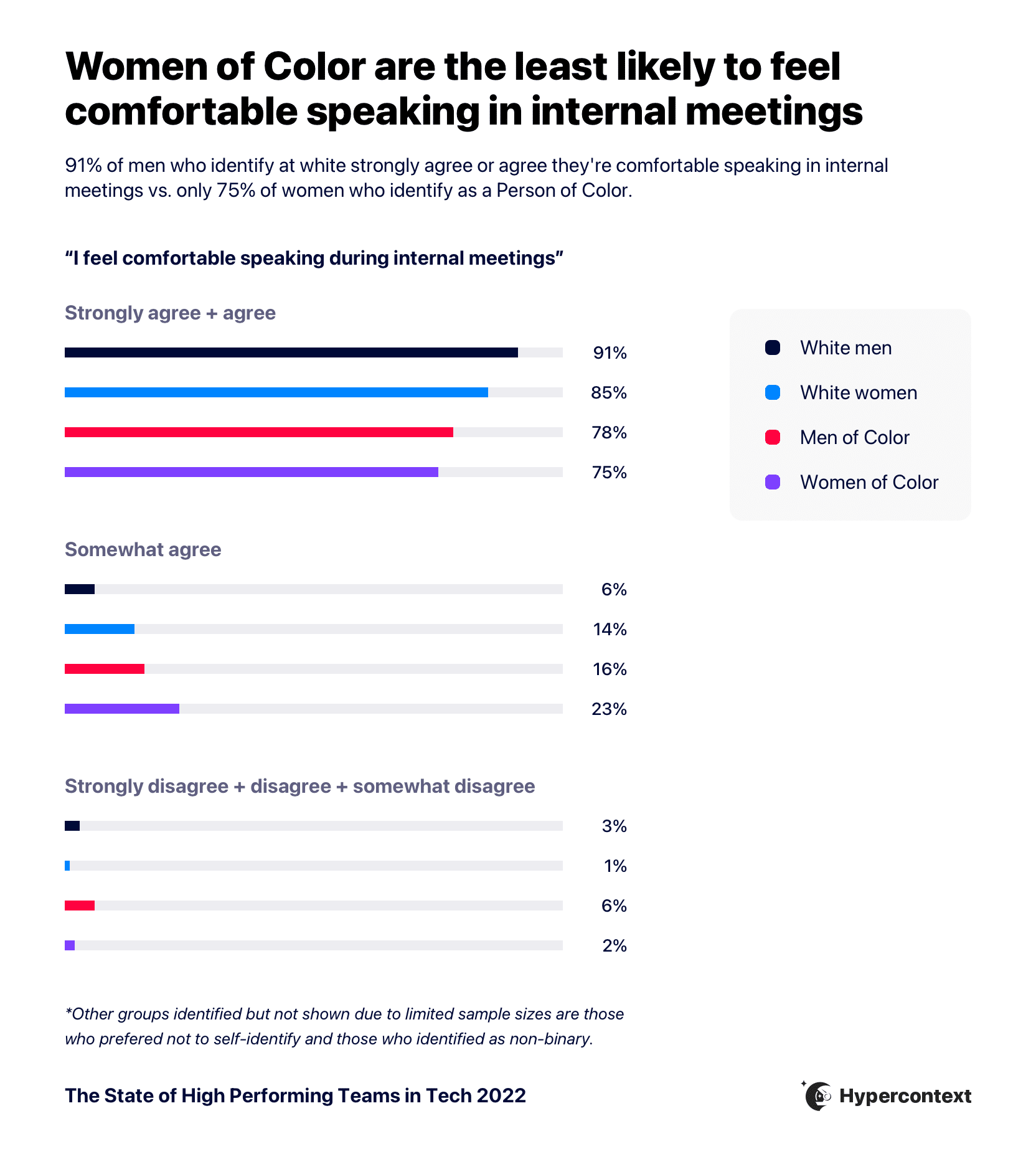 diversity in tech data