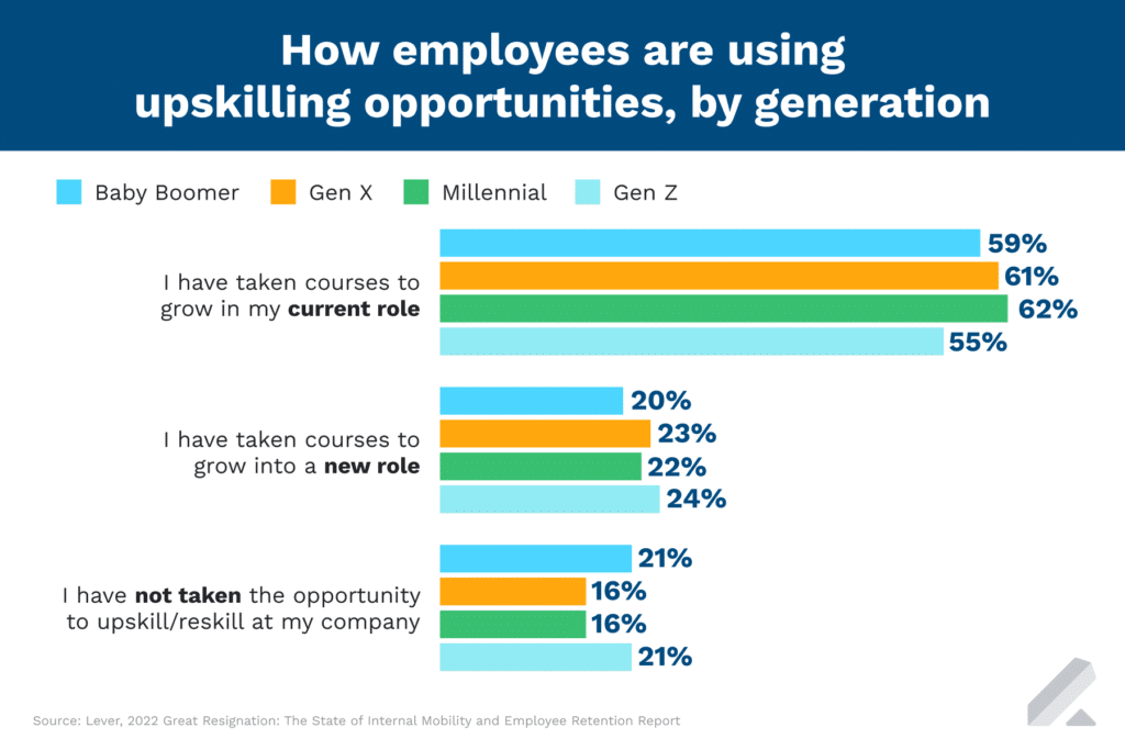 upskilling by generation