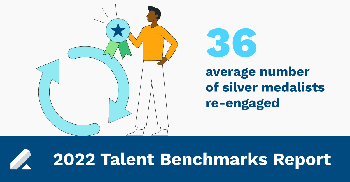 talent acquisition recruiting benchmarks