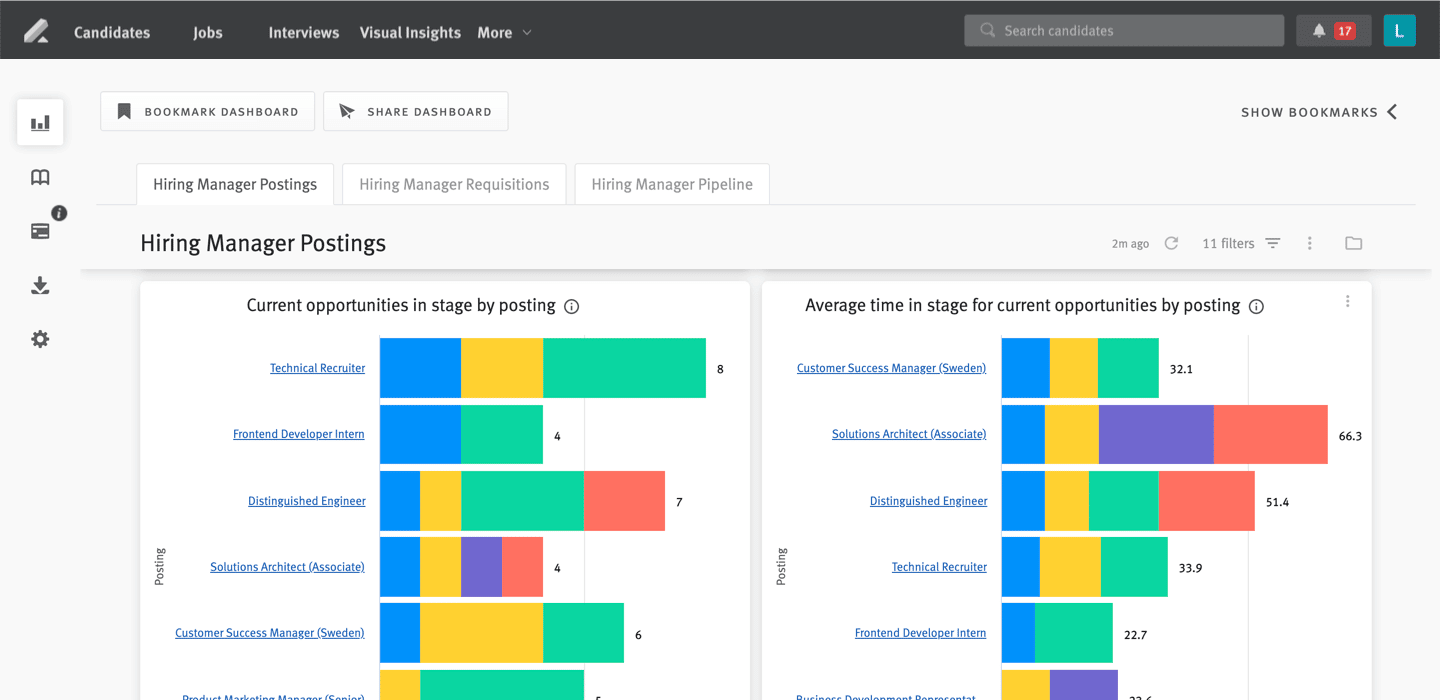 lever visual insights hiring manager dashboard