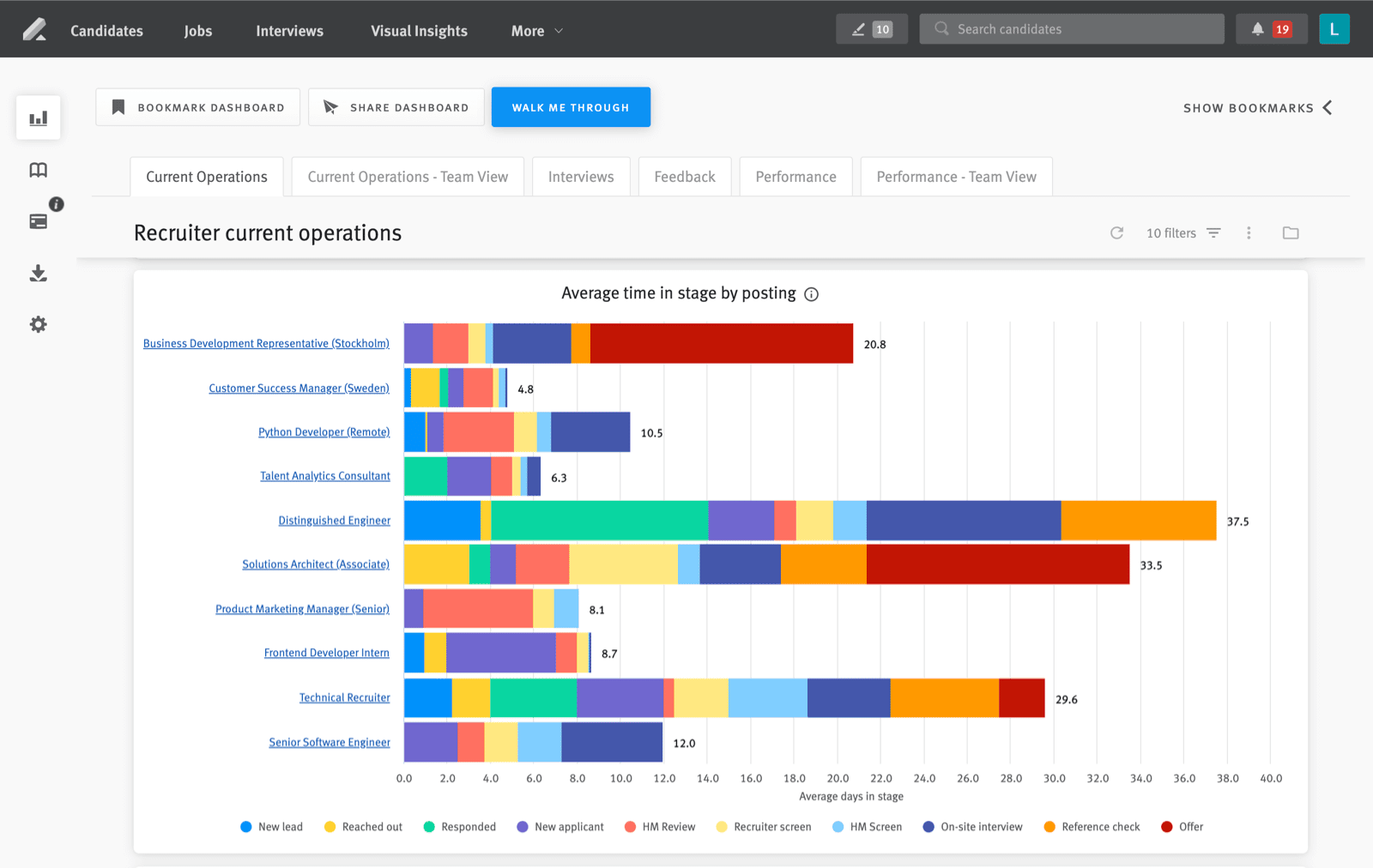 lever visual insights recruiter operations dashboard