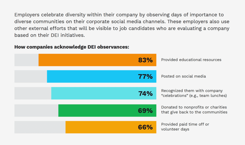 dei initiatives communication from leadership about diversity