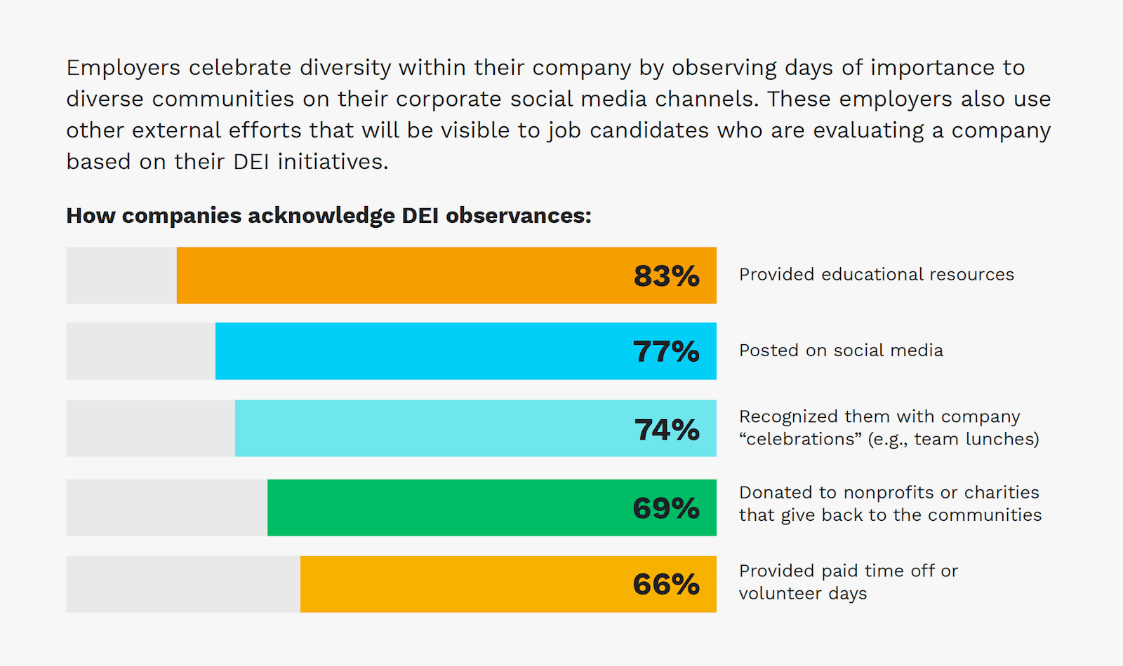 How Workers Feel About Their Companies' DEI Programs Lever