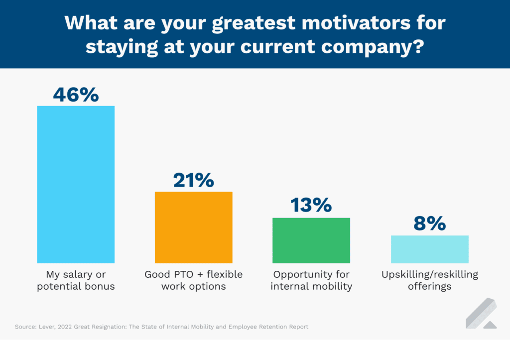 gerat resignation internal mobility employee retention report