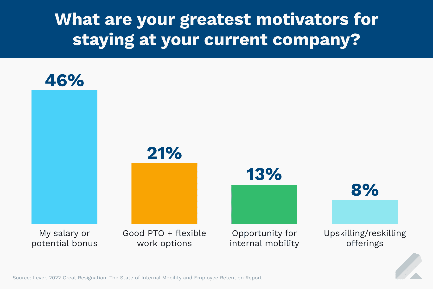 employee retention salary pay transparency