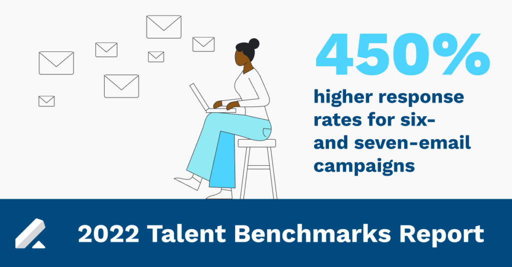 450% higher response rates for six and seven email campaigns