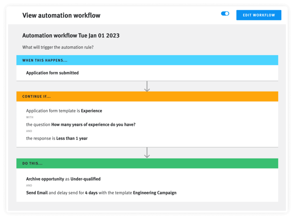 Automation Workflow