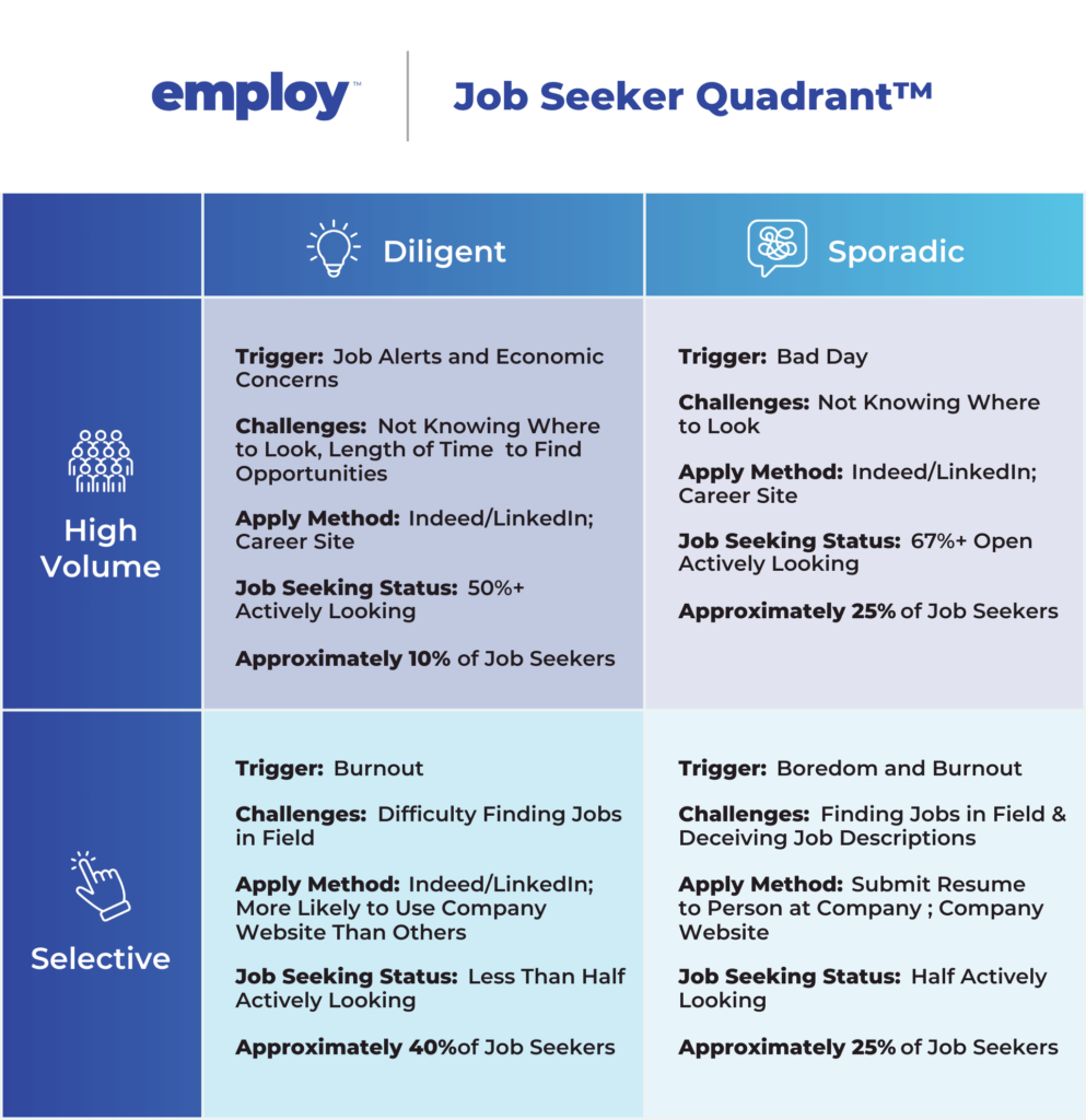 employ job seeker quadrant candidate personas