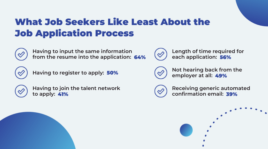 candidate expectations job application process