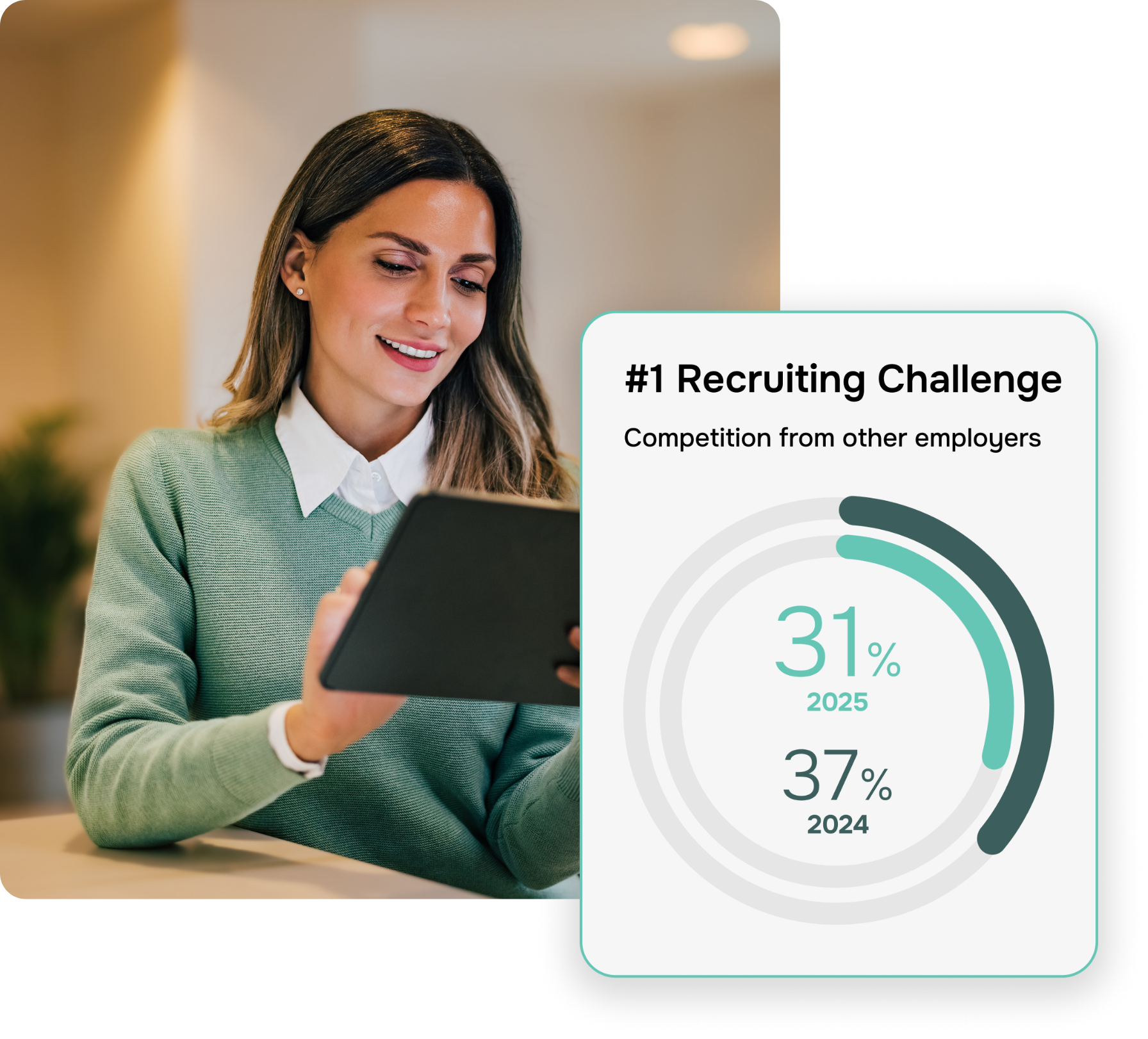 Lever features for talent pipeline management