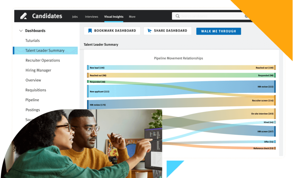 levertrm candidate pipeline movement