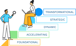 Talent Maturity Assessment