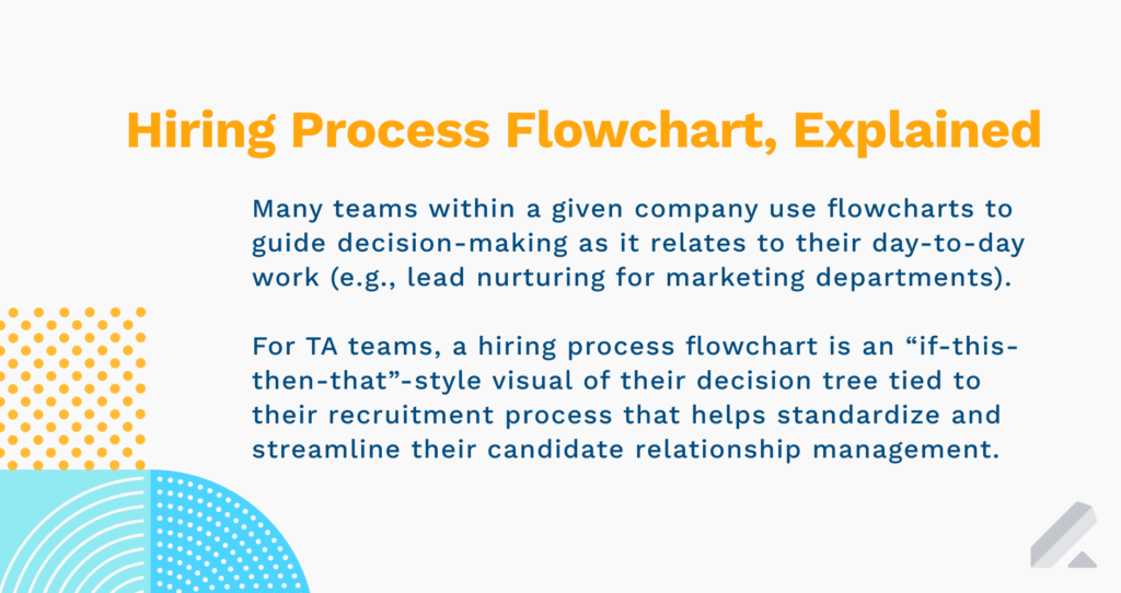 hiring process flowchart