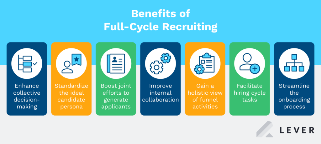 The benefits of full-cycle recruiting