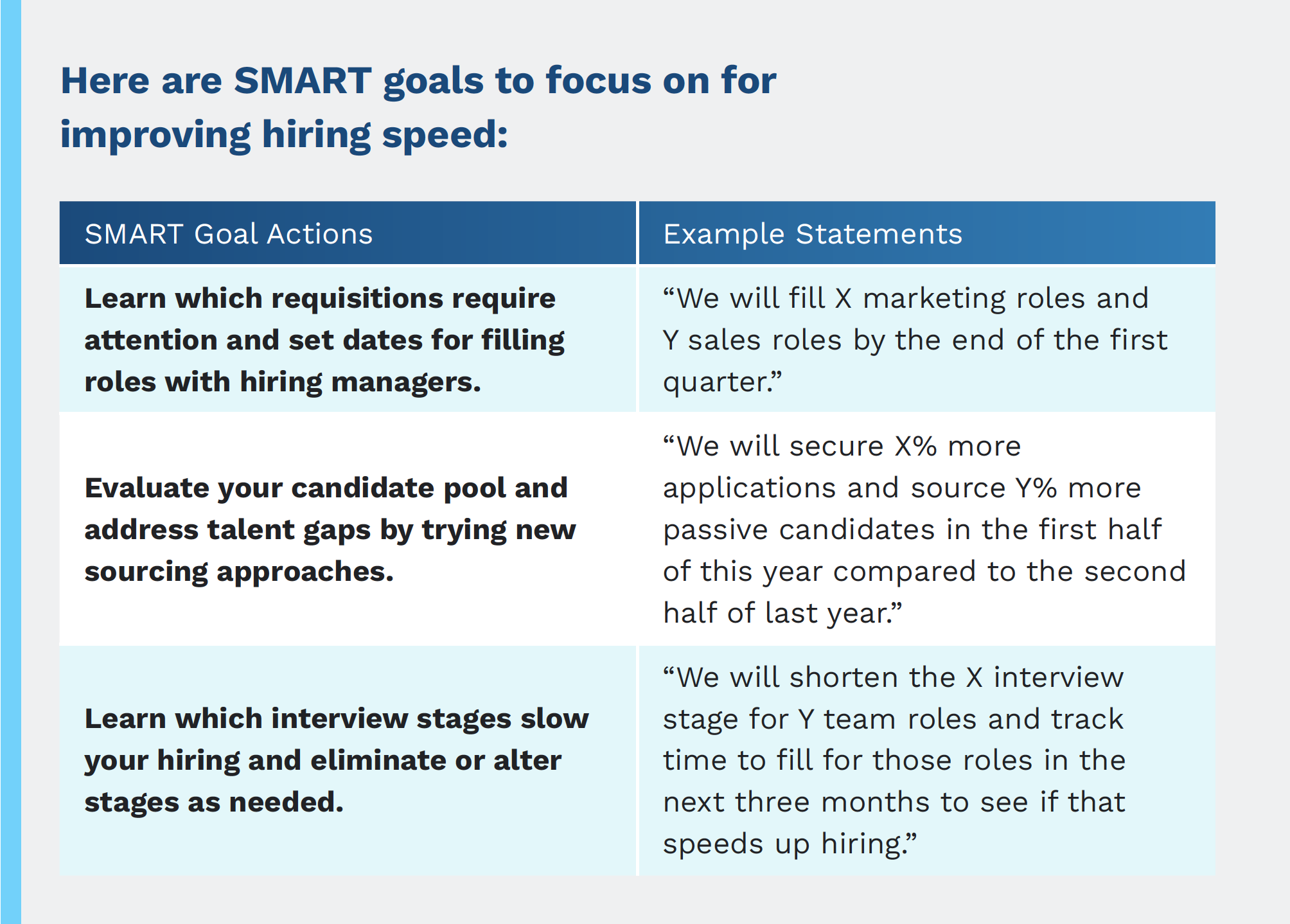 SMART goals to focus on for hiring speed 