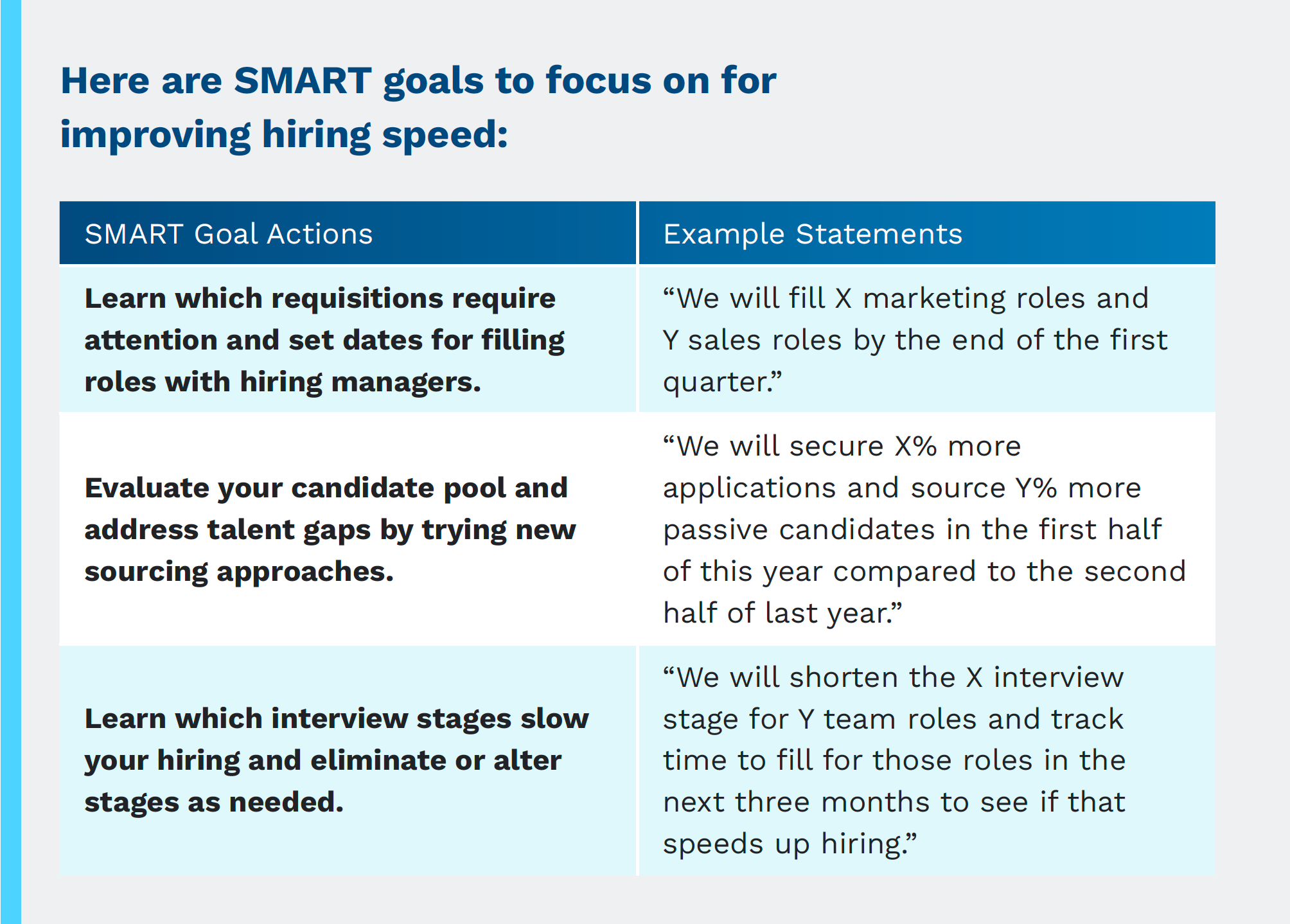 SMART goals to focus on for hiring speed 