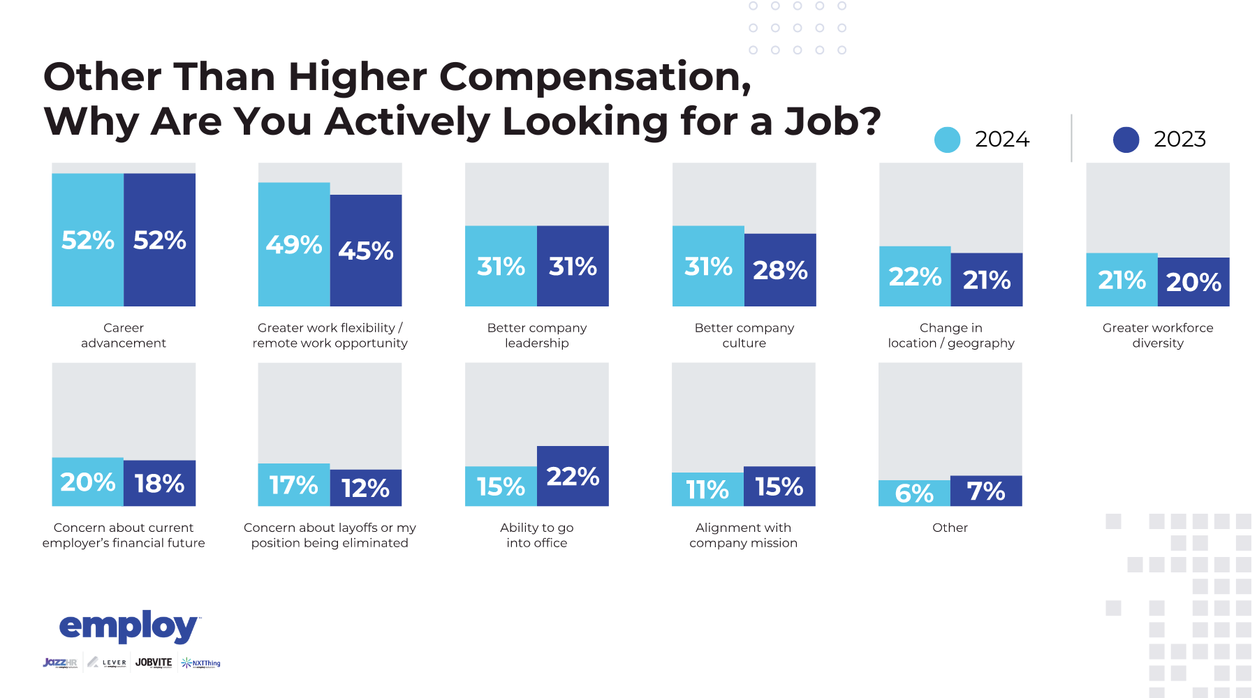 Chart for Why People Are Actively Looking for a Job? 