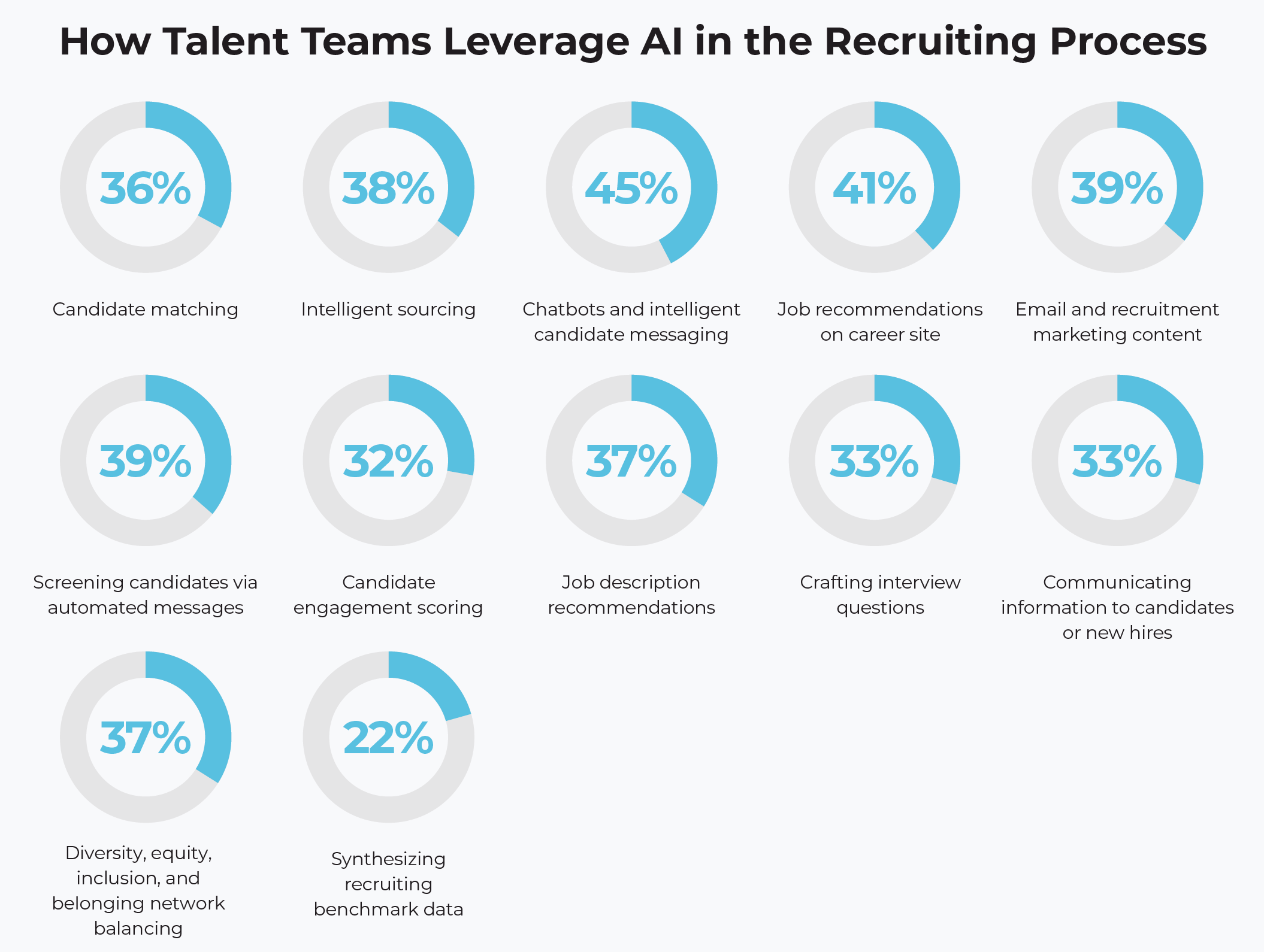 How AI Teams Leverage AI in the Recruiting Process
