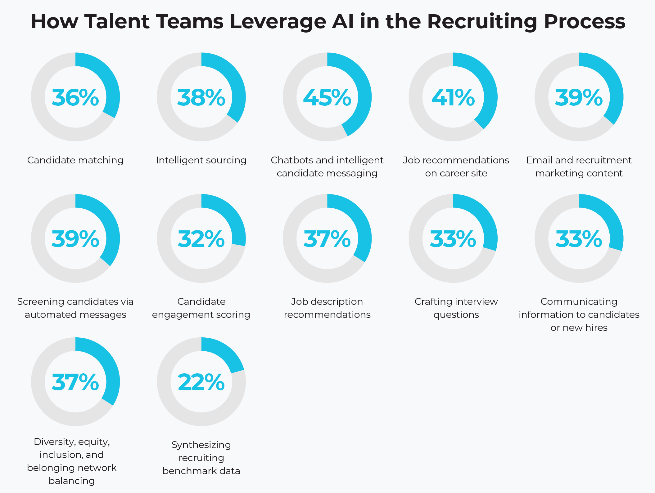 How AI Teams Leverage AI in the Recruiting Process