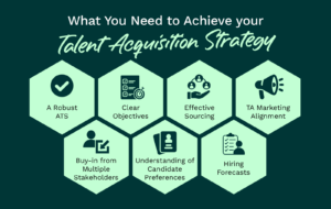 8 Award-Winning Talent Acquisition Strategies - Lever