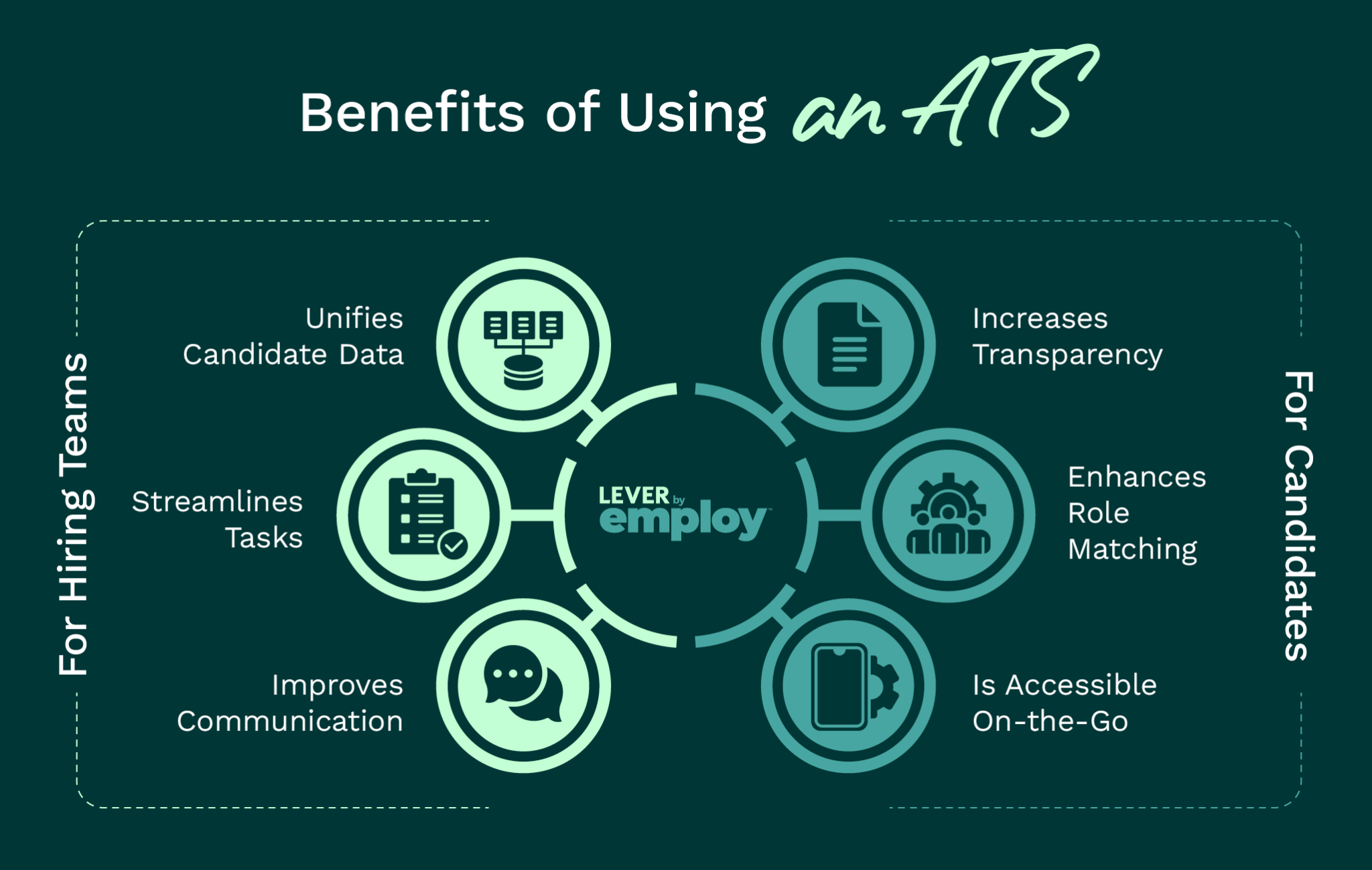 15 Best Applicant Tracking Systems to Add to Your Toolkit Lever