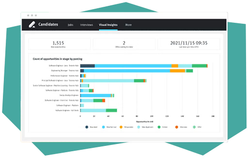 A screenshot of Lever’s recruitment analytics software