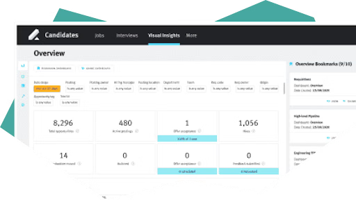 A screenshot of Lever’s recruitment analytics software