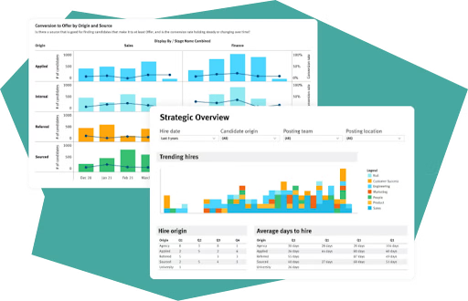 A screenshot of Lever’s recruitment analytics software