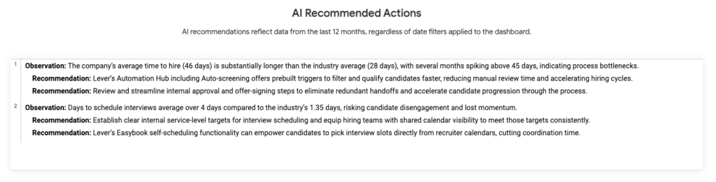 AI recommended actions based on company hiring data from the past 12 months,