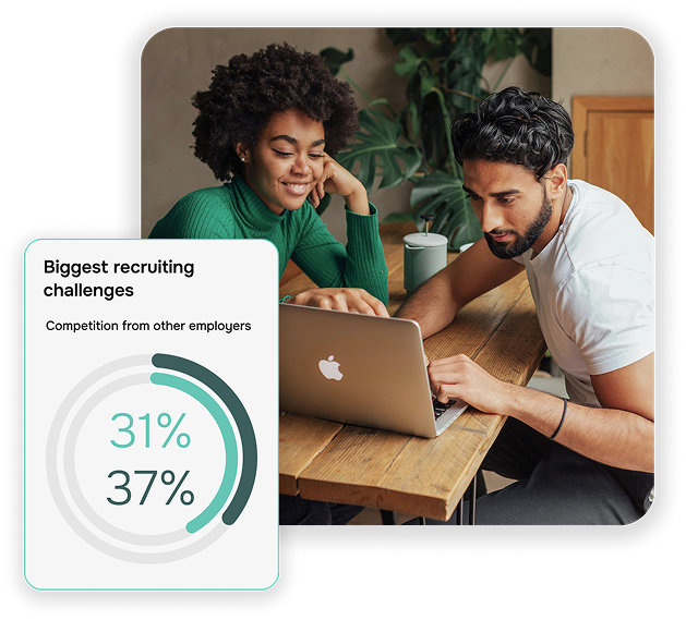 Recruiting challenges dashboard